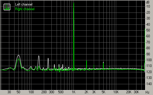 Spectrum graph